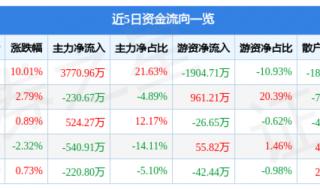 杭州烟花2023年燃放时间