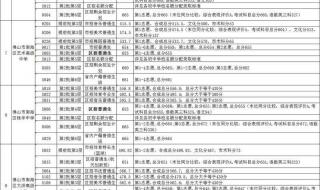 佛山中考分数线2022年公布