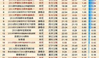 2023年湖南跨年演唱会节目单