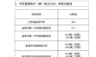 盐城中考录取分数线2021