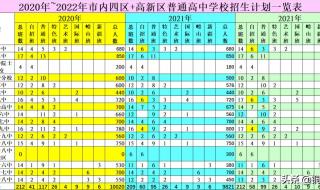 青岛2022年中考分数线公布