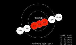 2022年血月出现意味着什么