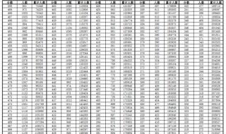 安徽省高考成绩公布时间