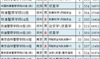 江苏警官学院2021招生简章