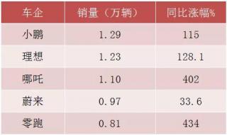 蔚来汽车科技公司注销