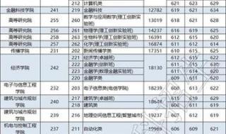 广东高考分数线2022