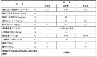 三氧化硫和氢氧化钠