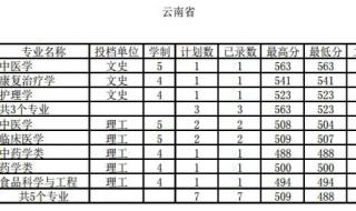 河北2015高考分数线