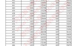 河北高考分数线查询