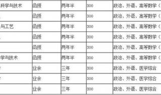 河南在职研究生报名