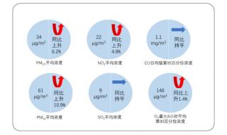 臭氧是空气污染物吗