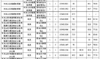 山东公务员成绩查询