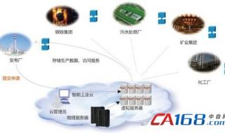 工业过程自动化技术