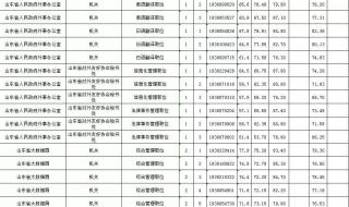 山东公务员成绩查询