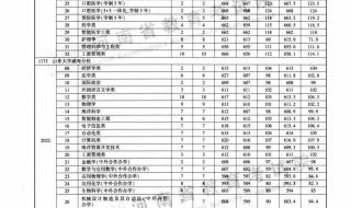 河南高考分数线2020