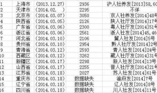 离退休人员生活补贴