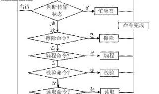 单片机最小系统组成