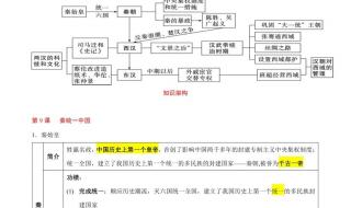 初二历史上册知识点