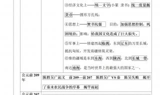 初二历史上册知识点