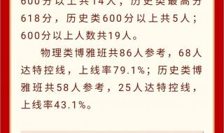 广州市私立高中排名