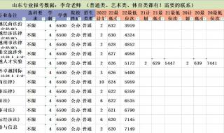 山东2020高考分数线