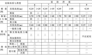 混凝土框架抗震等级