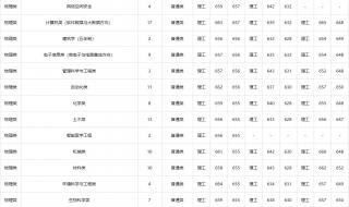 山东2021高考分数线