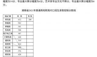 湖南一本分数线2021