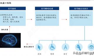 脑机接口概念龙头股