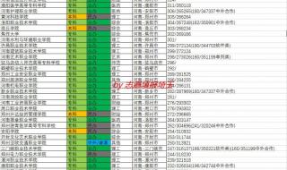 河南省专科学校排名