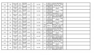 江西省公务员职位表