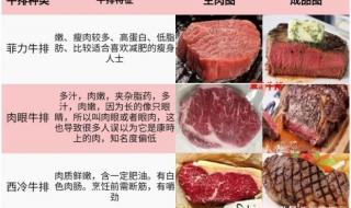 肉眼牛排是哪个部位