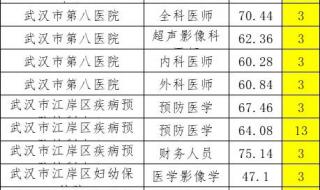 江汉大学录取分数线