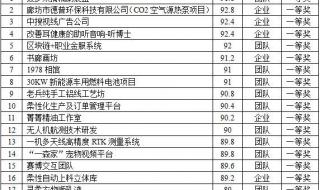 大学生科技创新项目