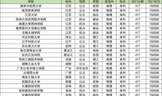 2021江苏高考分数线