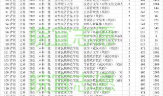 2021江苏高考分数线