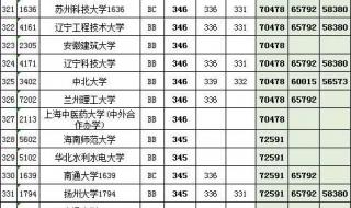 江苏高考一本分数线