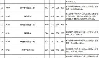 2020大学录取分数线