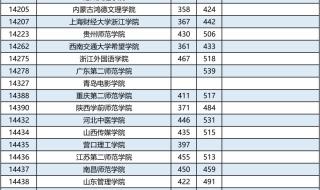 广西高考分数线2022