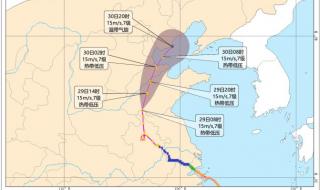 2021年7月台风预测