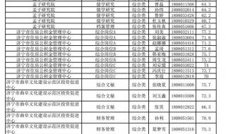 济宁公务员面试名单