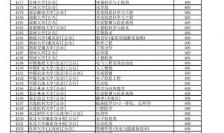 2021河北高考分数线