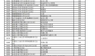 2021河北高考分数线