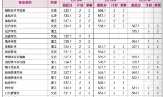 2021高考分数线河南