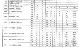 2021高考分数线河南