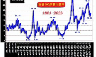 2023年6月金价大跌