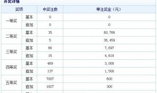 大乐透开奖号码搜索