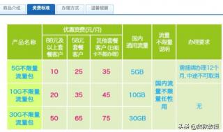 移动20元20g流量包