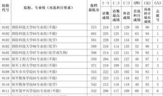 2021江苏高考分数线