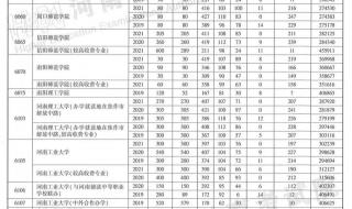 2021高考分数线河南